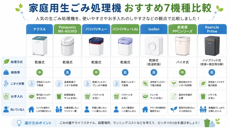おすすめ7機種の比較