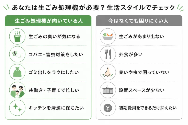 必要な人・必要ない人