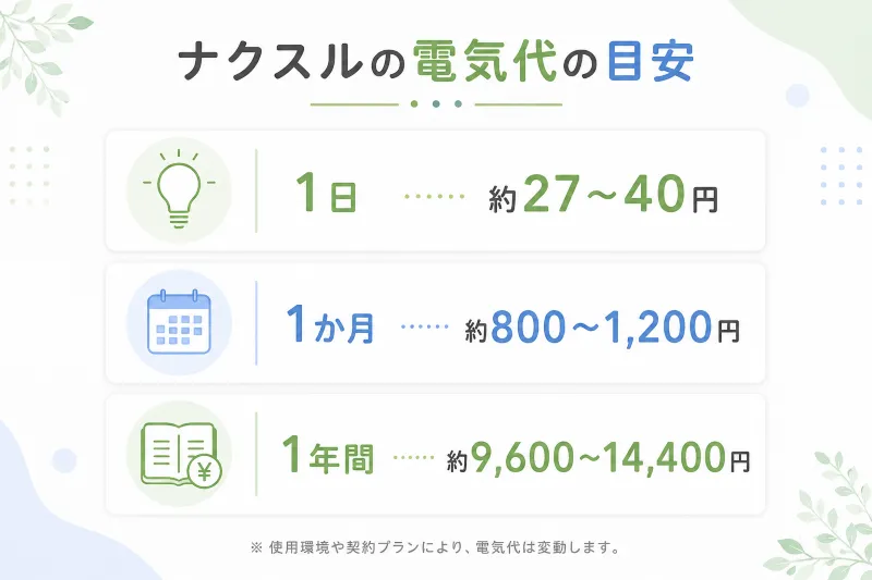 ナクスルの電気代早見表