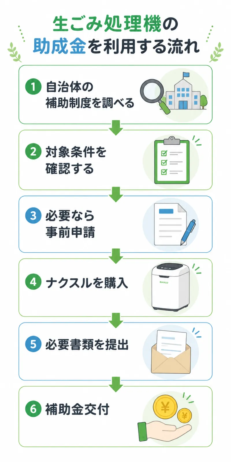ナクスルの助成金を確認・申請するまでの流れ