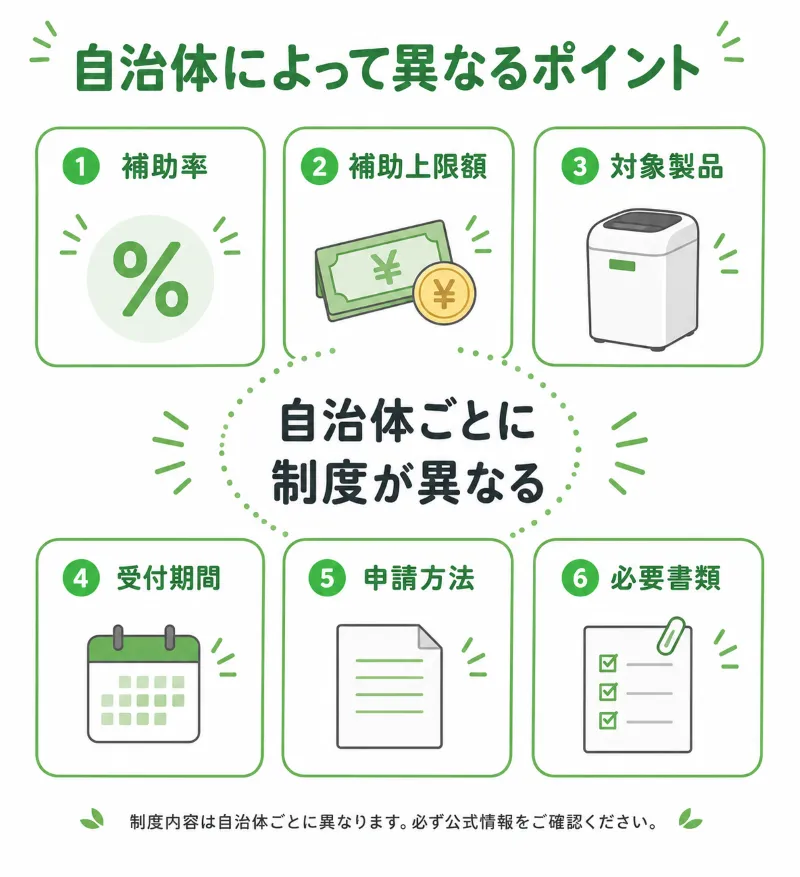 自治体によって変わる助成金チェックポイント