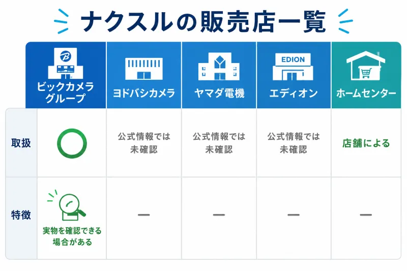販売店一覧