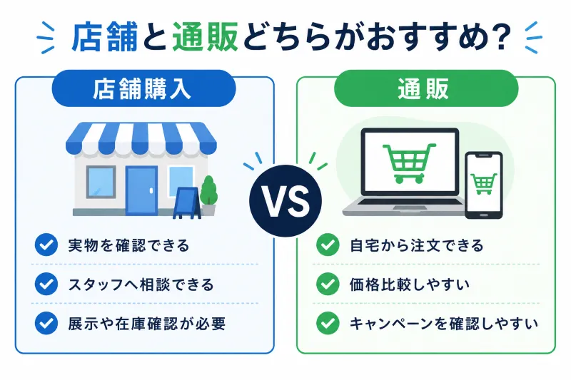 店舗と通販の比較