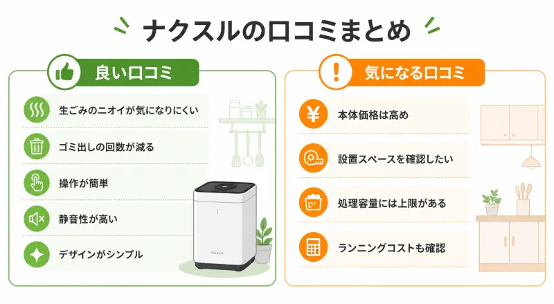 口コミ要約カード