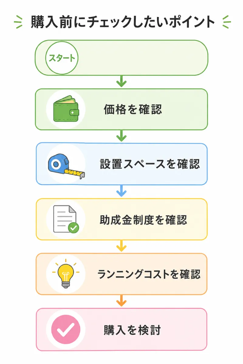 購入前チェックフロー