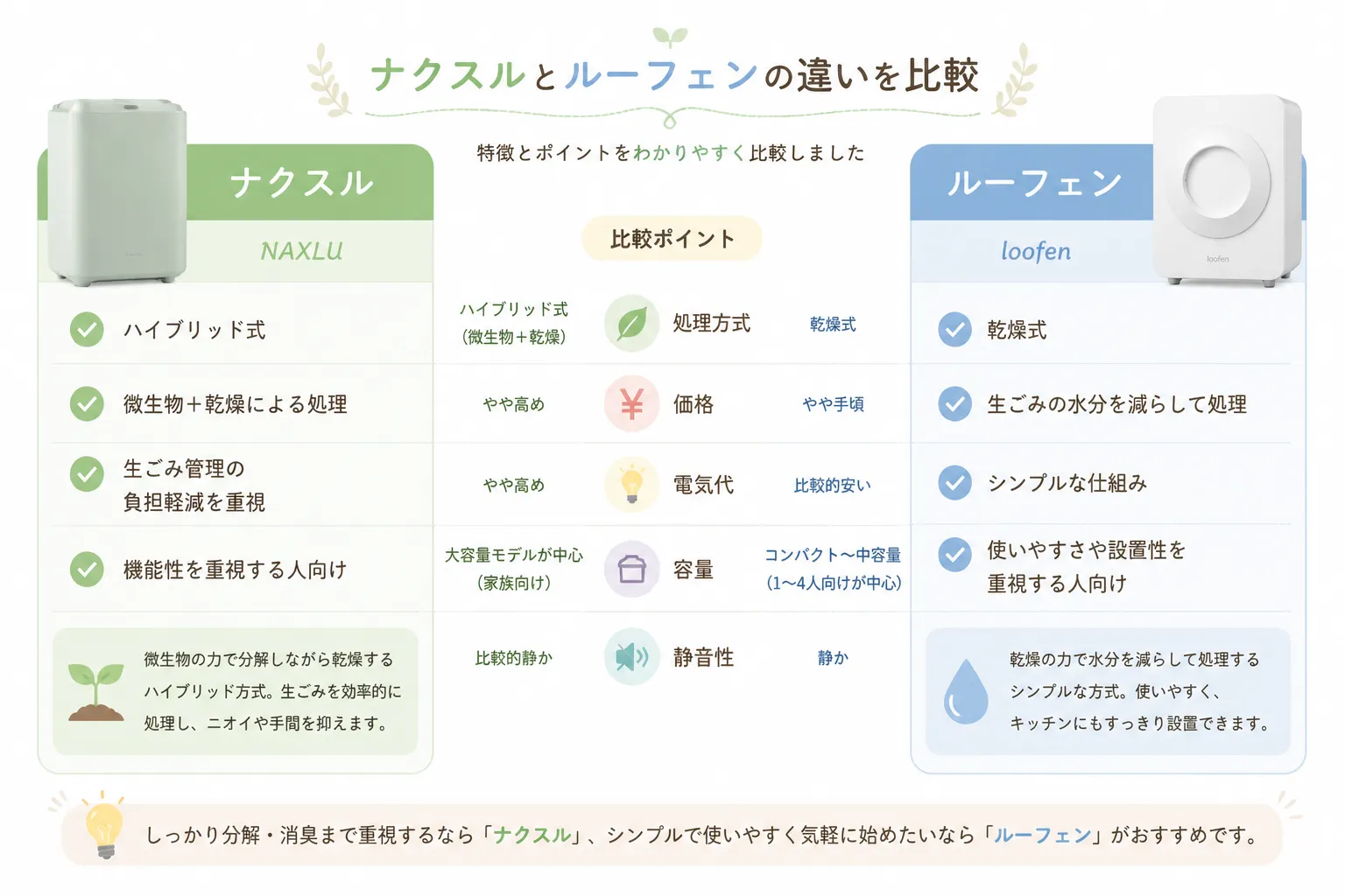 ナクスル・ルーフェン比較一覧