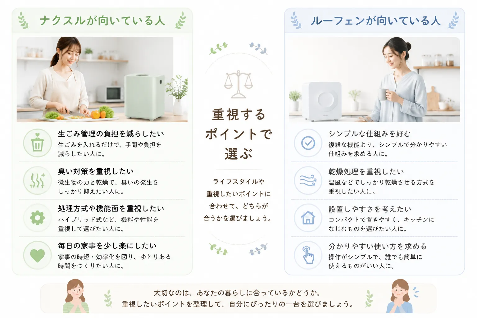 向いている人比較